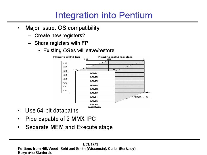 Integration into Pentium • Major issue: OS compatibility – Create new registers? – Share