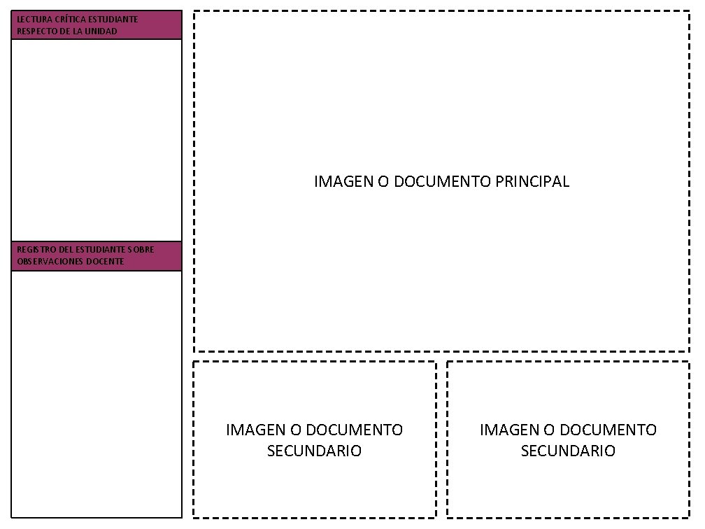 LECTURA CRÍTICA ESTUDIANTE RESPECTO DE LA UNIDAD IMAGEN O DOCUMENTO PRINCIPAL REGISTRO DEL ESTUDIANTE