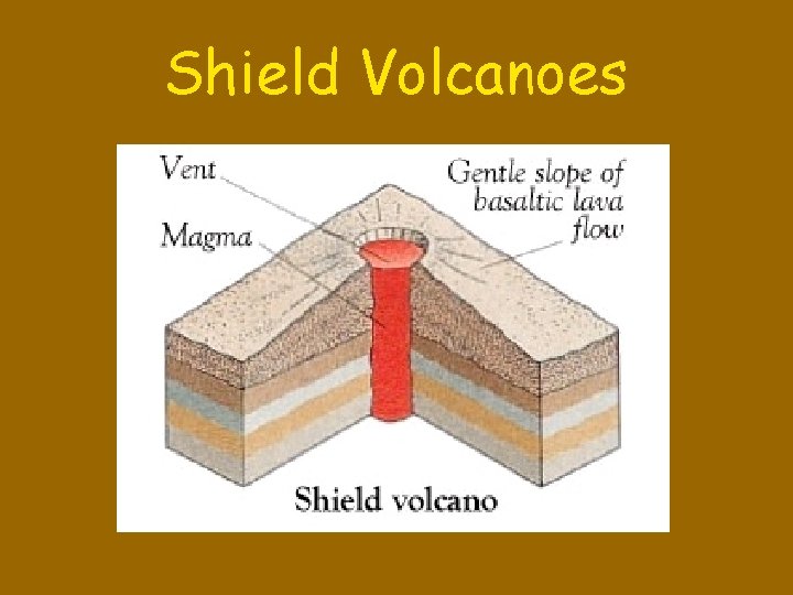 Shield Volcanoes 