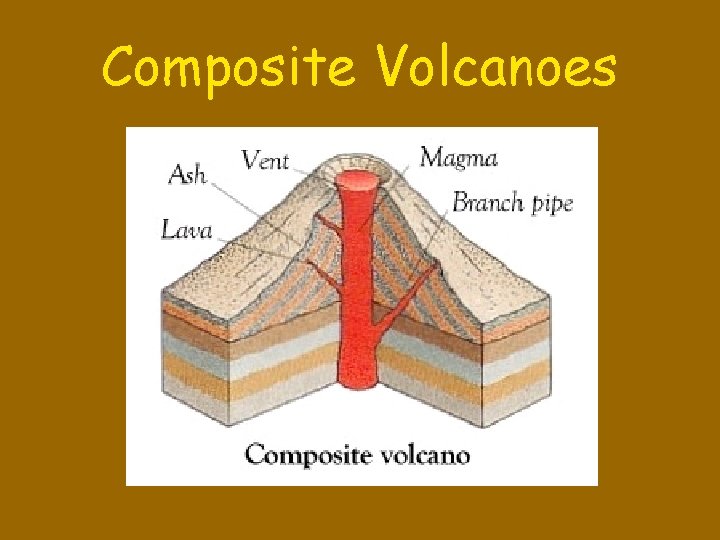 Composite Volcanoes 