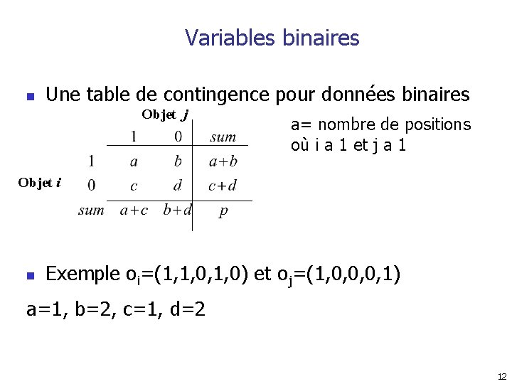 Variables binaires n Une table de contingence pour données binaires Objet j a= nombre