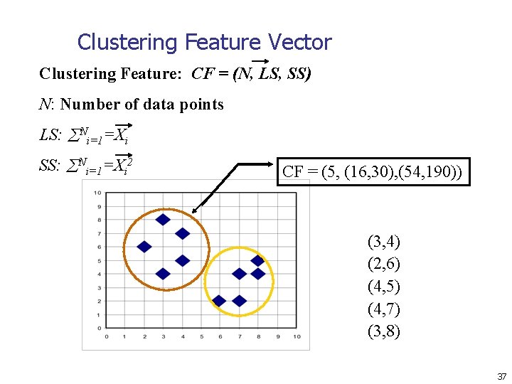 Clustering Feature Vector Clustering Feature: CF = (N, LS, SS) N: Number of data