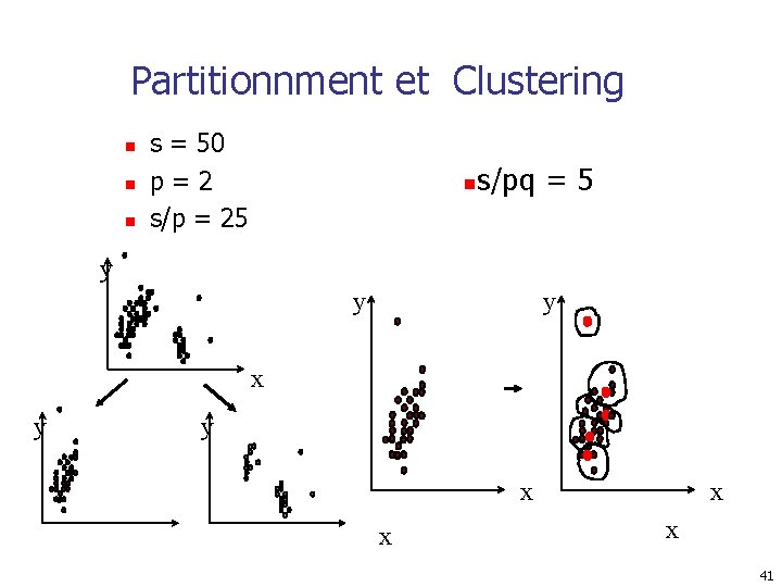 Partitionnment et Clustering n n n s = 50 p=2 s/p = 25 n