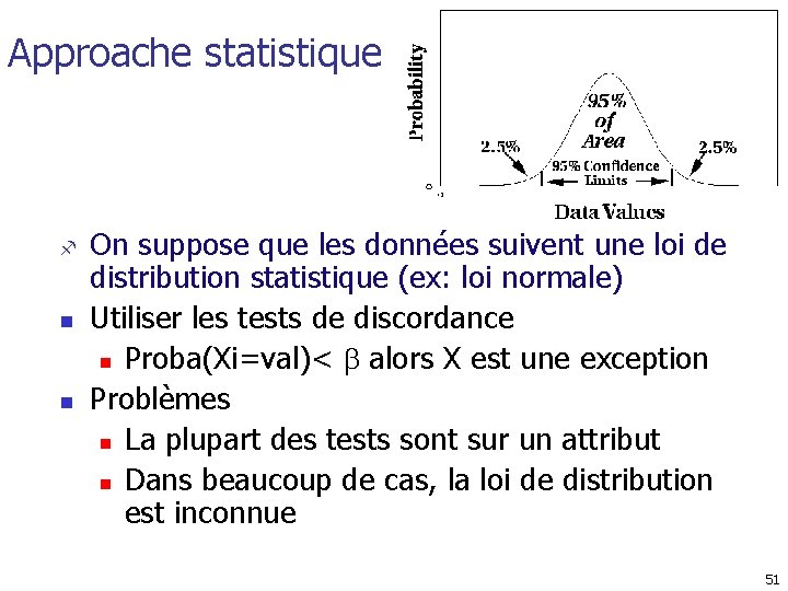 Approache statistique f n n On suppose que les données suivent une loi de