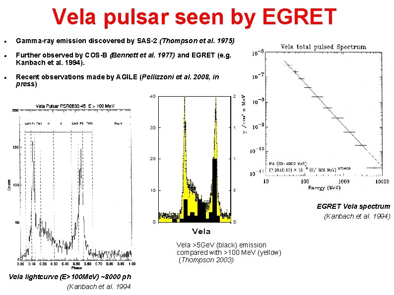 Vela pulsar seen by EGRET Gamma-ray emission discovered by SAS-2 (Thompson et al. 1975)