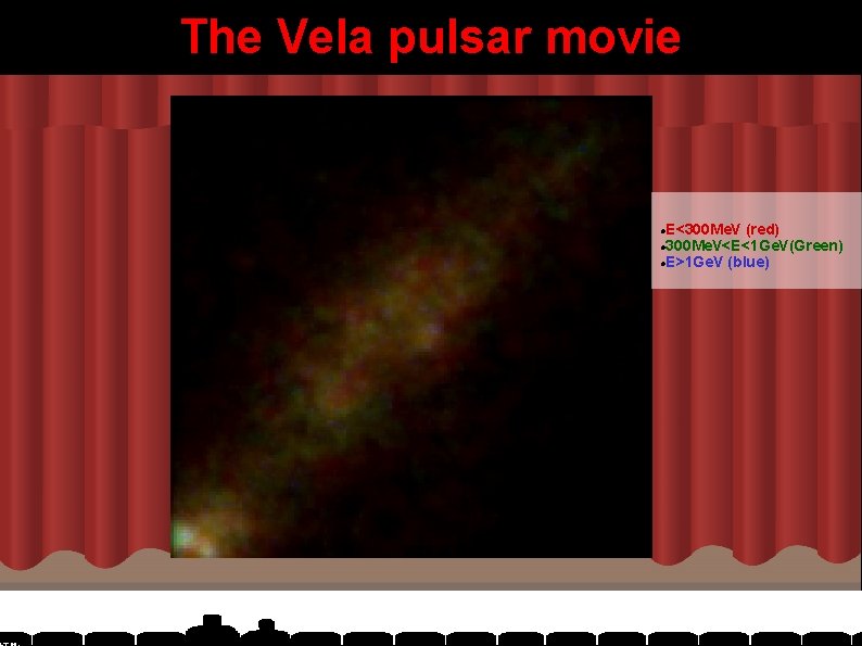 The Vela pulsar movie E<300 Me. V (red) 300 Me. V<E<1 Ge. V(Green) E>1