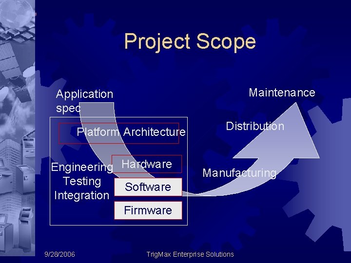 Project Scope Maintenance Application spec Platform Architecture Engineering Hardware Testing Software Integration Firmware 9/28/2006