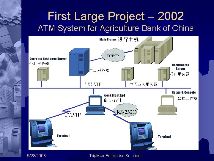 First Large Project – 2002 ATM System for Agriculture Bank of China 9/28/2006 Trig.