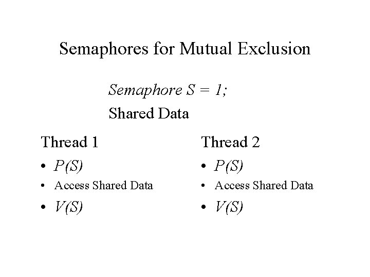 Semaphores for Mutual Exclusion Semaphore S = 1; Shared Data Thread 1 • P(S)