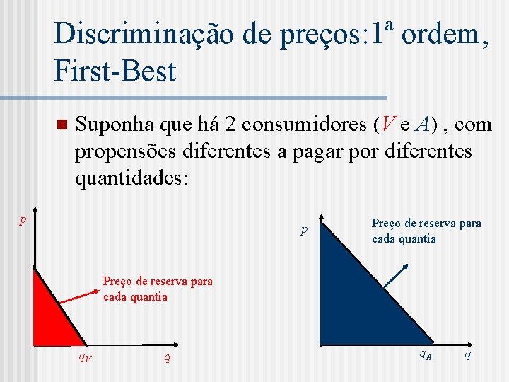 Discriminação de preços: 1ª ordem, First-Best n Suponha que há 2 consumidores (V e
