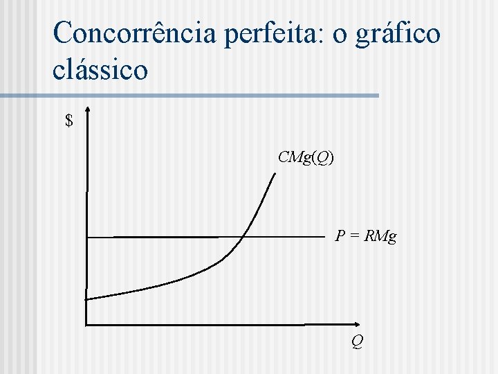 Concorrência perfeita: o gráfico clássico $ CMg(Q) P = RMg Q 