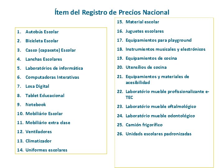 Itensdel do Registro de de Precios Preços Nacional Ítem Nacional 15. Material escolar 1.