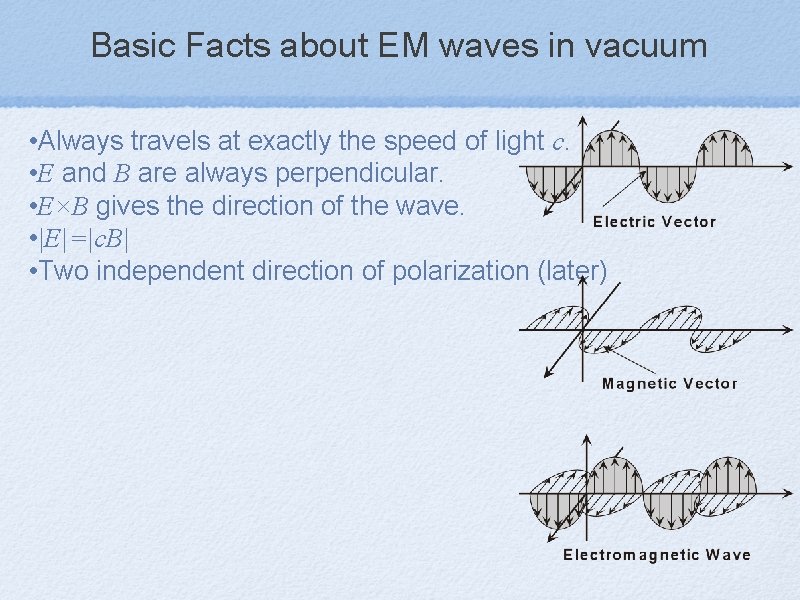 Basic Facts about EM waves in vacuum • Always travels at exactly the speed