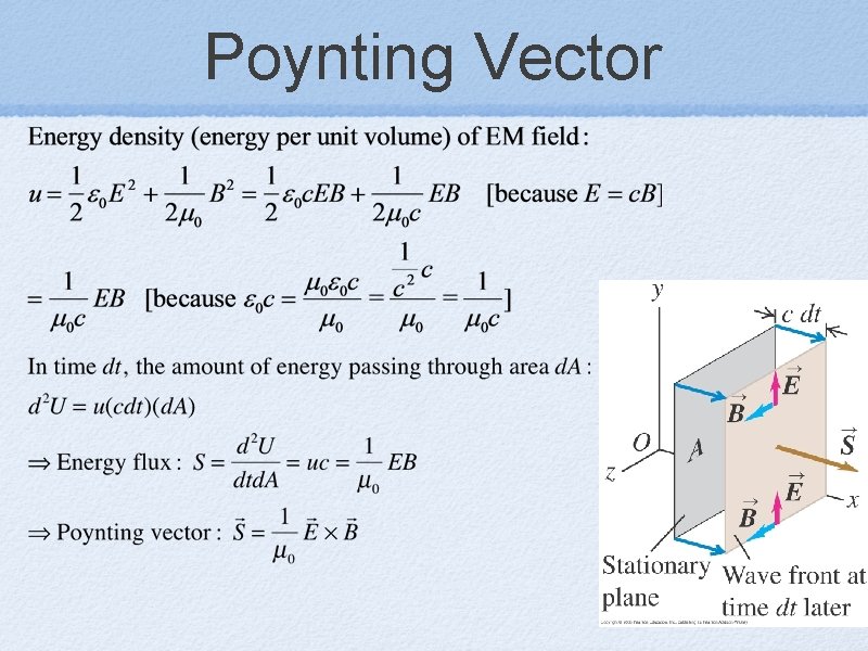 Poynting Vector 