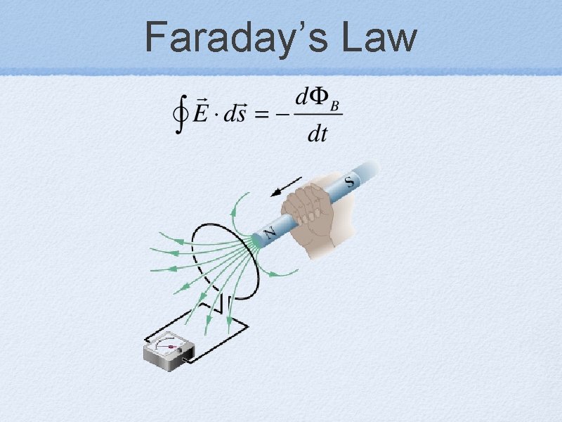 Faraday’s Law 