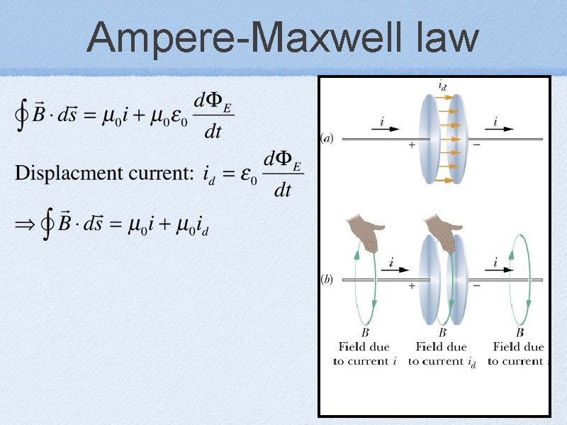 Ampere-Maxwell law 