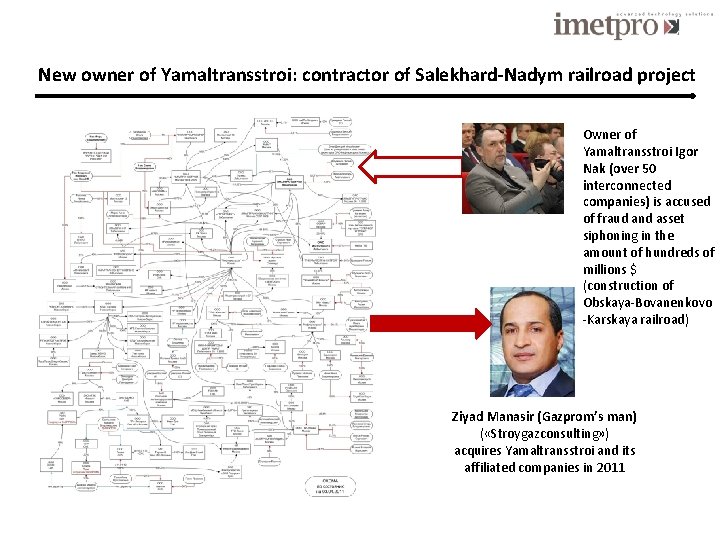 New owner of Yamaltransstroi: contractor of Salekhard-Nadym railroad project Owner of Yamaltransstroi Igor Nak