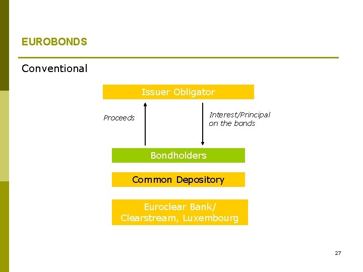 EUROBONDS Conventional Issuer Obligator Interest/Principal on the bonds Proceeds Bondholders Common Depository Euroclear Bank/