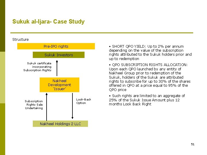Sukuk al-Ijara- Case Study Structure • SHORT QPO YIELD: Up to 2% per annum