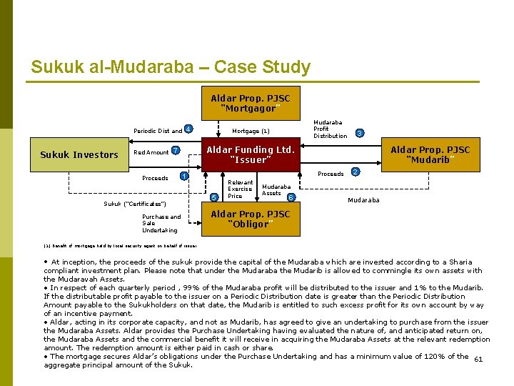 Sukuk al-Mudaraba – Case Study Aldar Prop. PJSC “Mortgagor” 4 Periodic Dist and Sukuk