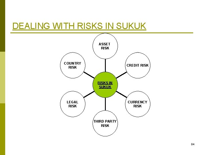 DEALING WITH RISKS IN SUKUK ASSET RISK COUNTRY RISK CREDIT RISKS IN SUKUK LEGAL