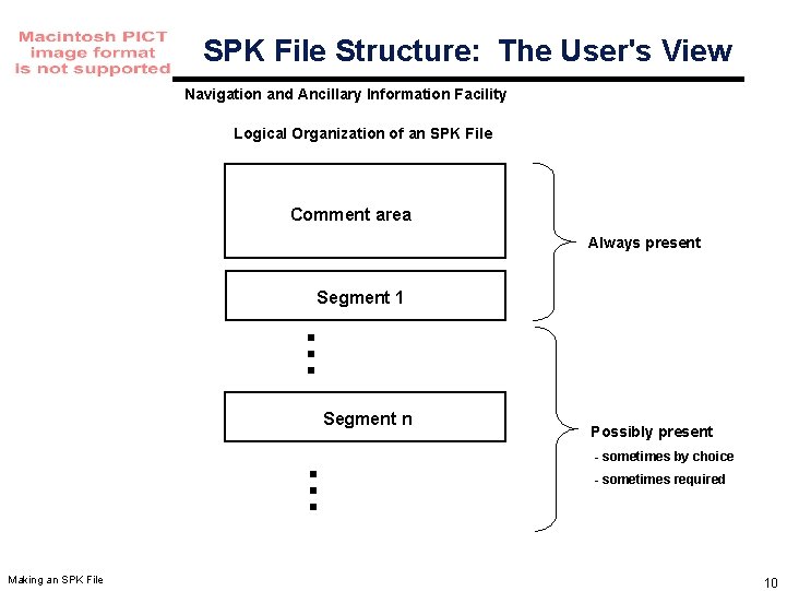 Spk Pattern Navigation and Ancillary Information Facility Making an SPK