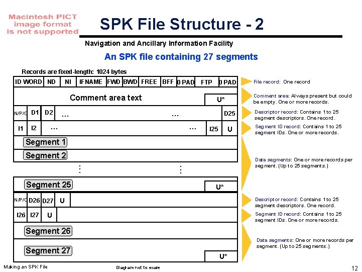 Navigation and Ancillary Information Facility Making an SPK