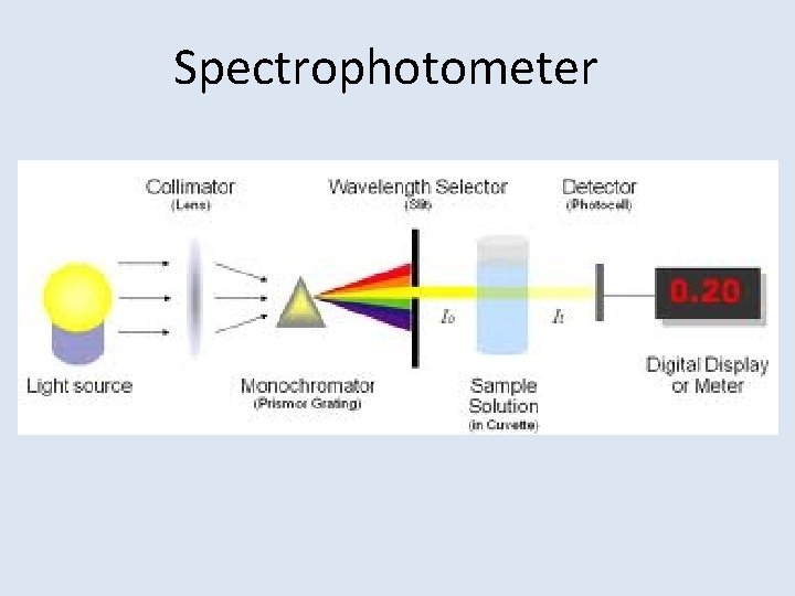 Spectrophotometer 