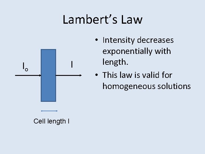 Lambert’s Law I Io Cell length l • Intensity decreases exponentially with length. •