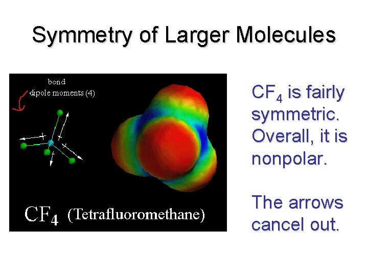 Symmetry of Larger Molecules CF 4 is fairly symmetric. Overall, it is nonpolar. The