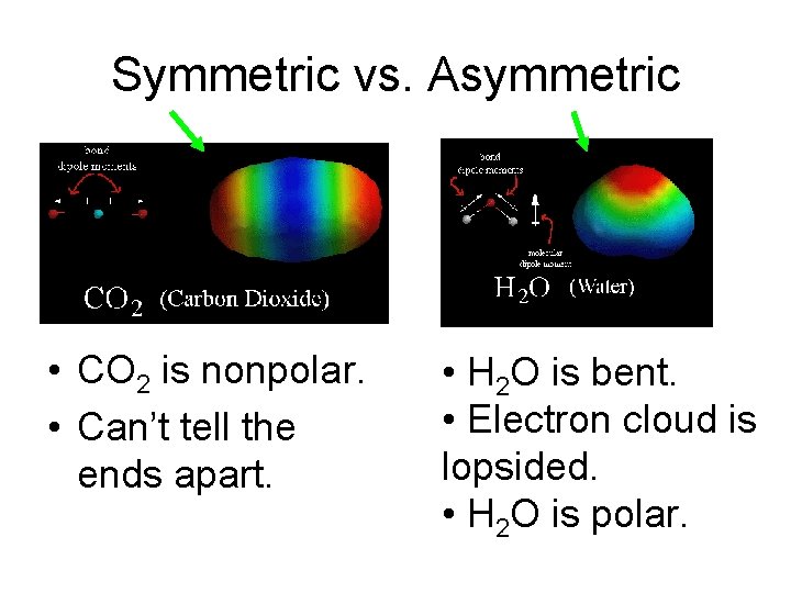 Symmetric vs. Asymmetric • CO 2 is nonpolar. • Can’t tell the ends apart.