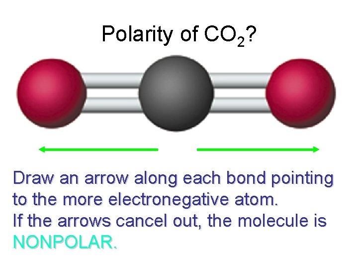 Polarity of CO 2? Draw an arrow along each bond pointing to the more