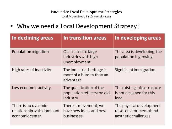 Innovative Local Development Strategies Local Action Group Felső-Homokhátság • Why we need a Local