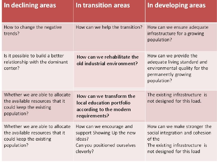 Innovative Local Development Strategies Local Action Group Felső-Homokhátság How can we rehabilitate the old