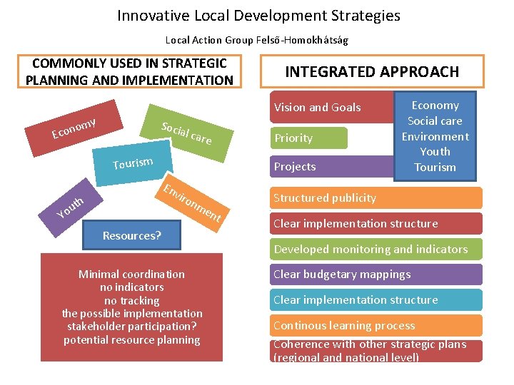 Innovative Local Development Strategies Local Action Group Felső-Homokhátság COMMONLY USED IN STRATEGIC PLANNING AND