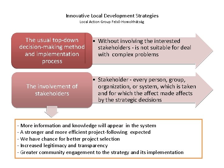 Innovative Local Development Strategies Local Action Group Felső-Homokhátság The usual top-down decision-making method and