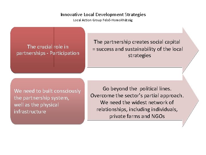 Innovative Local Development Strategies Local Action Group Felső-Homokhátság The crucial role in partnerships -