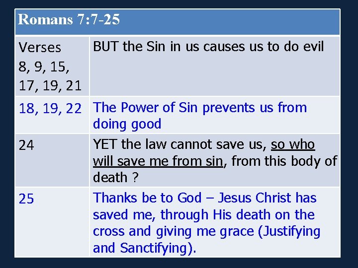 Romans 7: 7 -25 BUT the Sin in us causes us to do evil