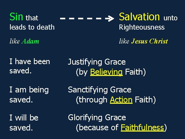 Sin that Salvation like Adam like Jesus Christ leads to death unto Righteousness I