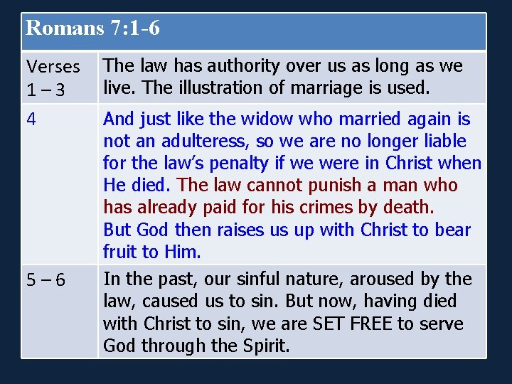 Romans 7: 1 -6 Verses 1– 3 4 5– 6 The law has authority