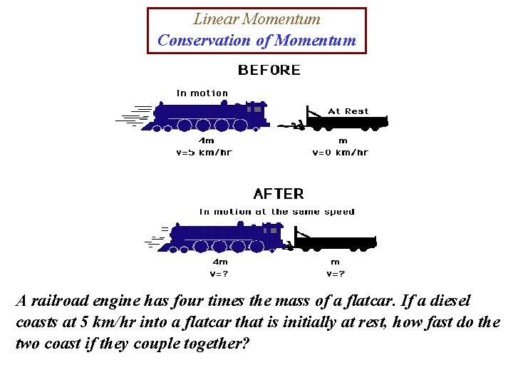 Linear Momentum Conservation of Momentum A railroad engine has four times the mass of