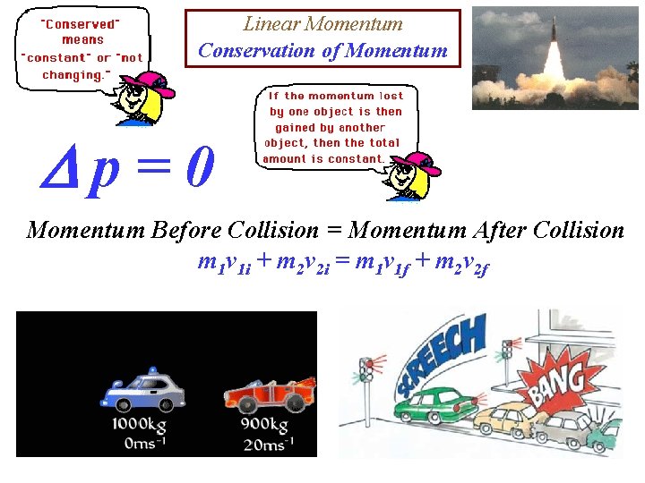 Linear Momentum Conservation of Momentum p=0 Momentum Before Collision = Momentum After Collision m