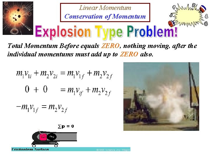 Linear Momentum Conservation of Momentum Total Momentum Before equals ZERO, nothing moving, after the