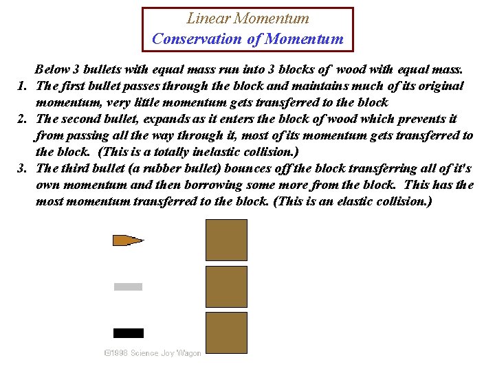 Linear Momentum Conservation of Momentum Below 3 bullets with equal mass run into 3