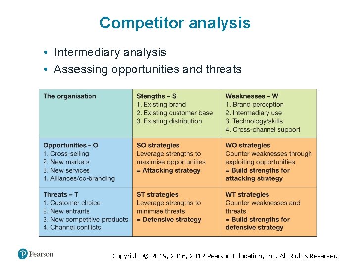 Competitor analysis • Intermediary analysis • Assessing opportunities and threats Copyright © 2019, 2016,