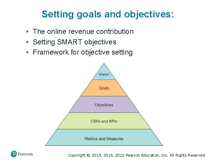 Setting goals and objectives: • The online revenue contribution • Setting SMART objectives •