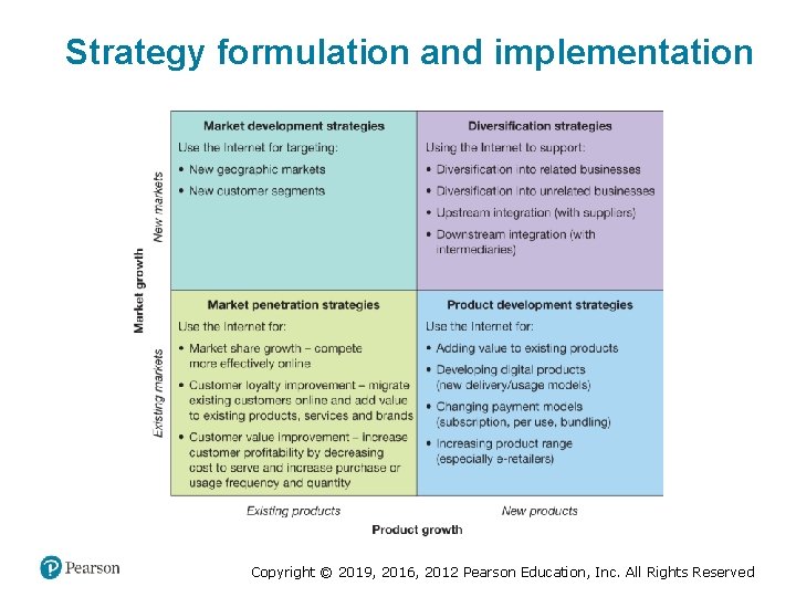 Strategy formulation and implementation Copyright © 2019, 2016, 2012 Pearson Education, Inc. All Rights