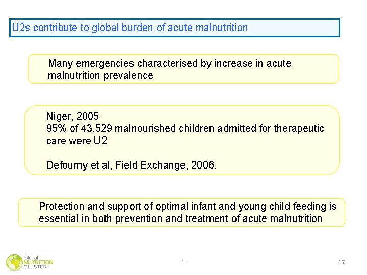 U 2 s contribute to global burden of acute malnutrition Many emergencies characterised by U 2 s contribute to global burden of acute malnutrition Many emergencies characterised by