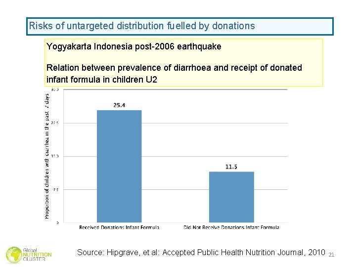 Risks of untargeted distribution fuelled by donations Yogyakarta Indonesia post-2006 earthquake Relation between prevalence Risks of untargeted distribution fuelled by donations Yogyakarta Indonesia post-2006 earthquake Relation between prevalence