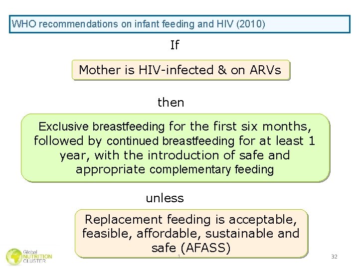 WHO recommendations on infant feeding and HIV (2010) If Mother is HIV-infected & on WHO recommendations on infant feeding and HIV (2010) If Mother is HIV-infected & on